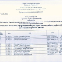 достижения